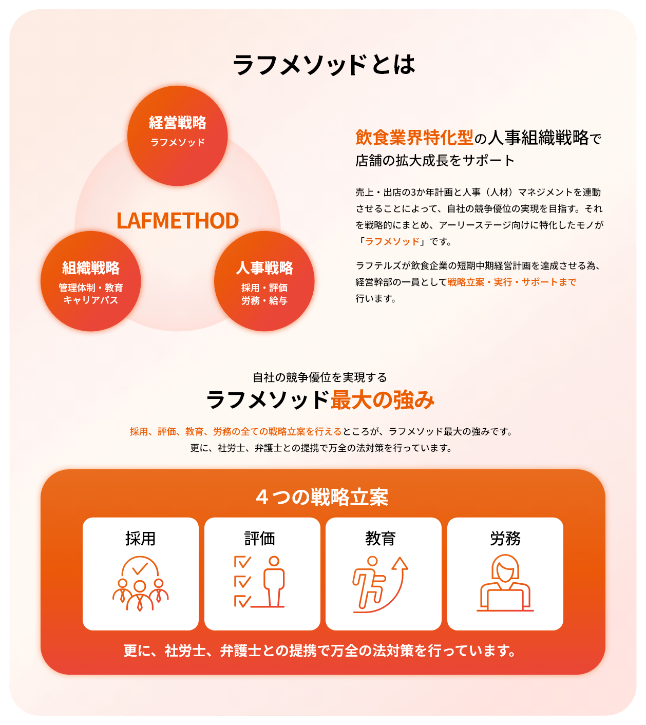 ラフメソッドとは